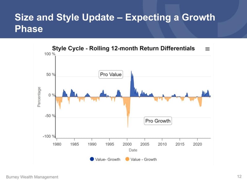 (09.30.23) Q2 Economic and Market Update (1).pptx (10)