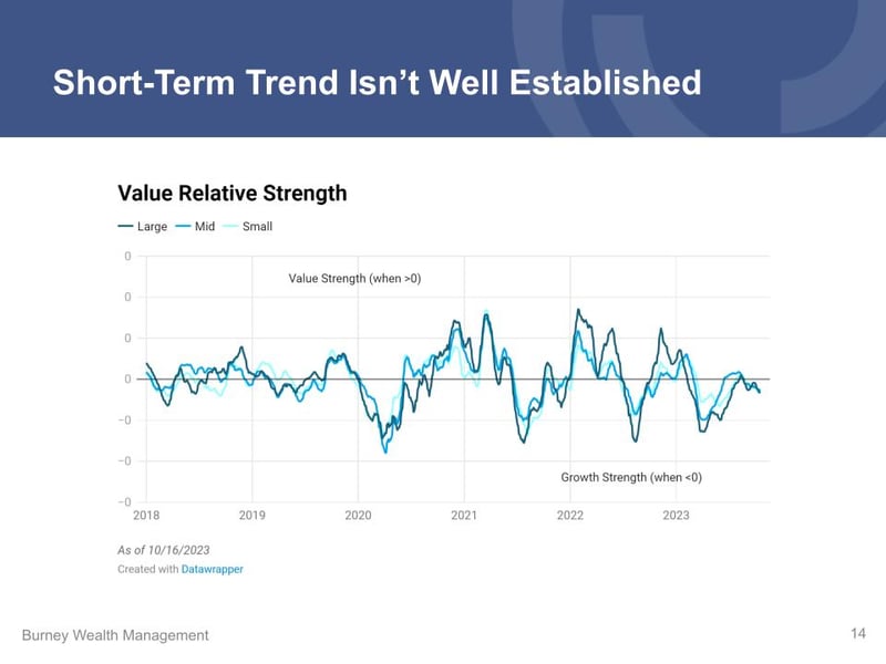 (09.30.23) Q2 Economic and Market Update (1).pptx (12)