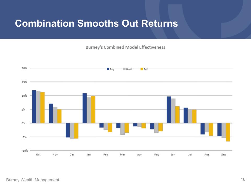 (09.30.23) Q2 Economic and Market Update (1).pptx (16)