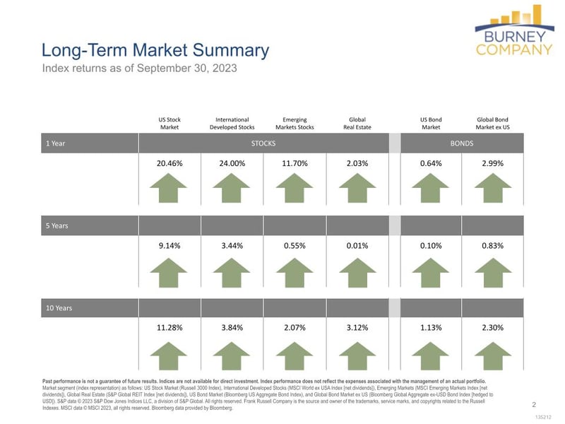 (09.30.23) Q2 Economic and Market Update (1).pptx (18)