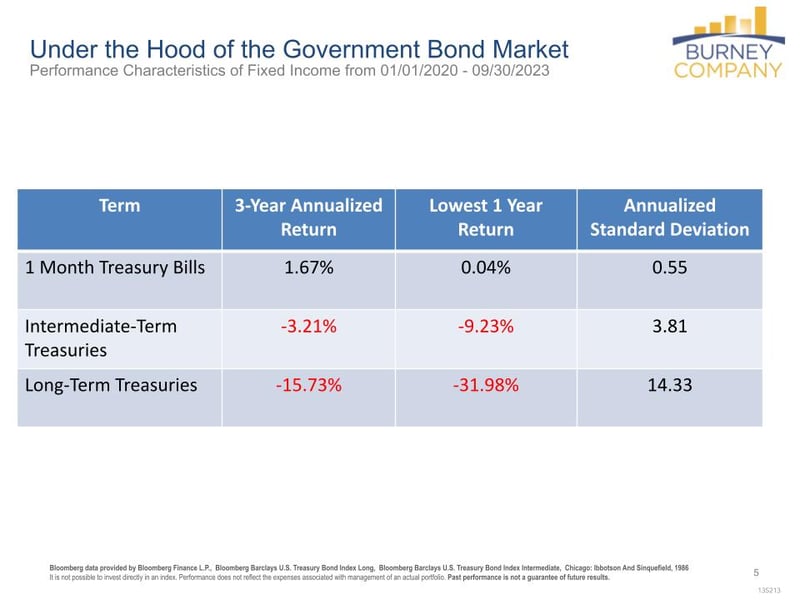 (09.30.23) Q2 Economic and Market Update (1).pptx (3)