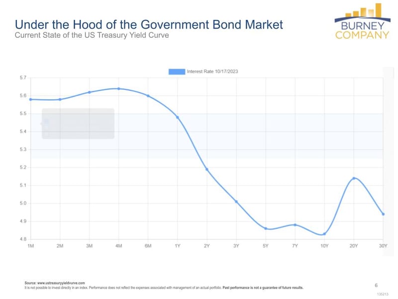 (09.30.23) Q2 Economic and Market Update (1).pptx (4)