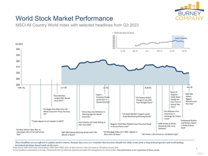 (09.30.23) Q2 Economic and Market Update (1).pptx (5)