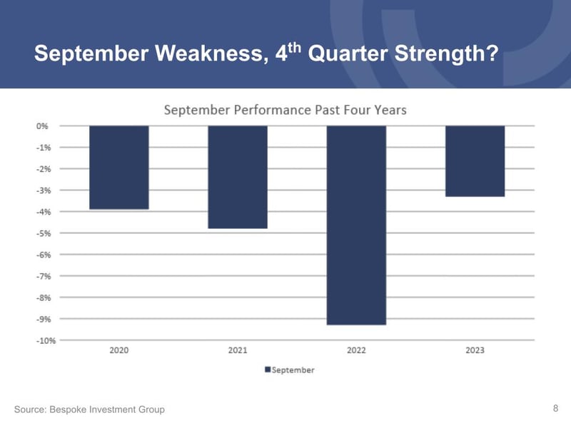 (09.30.23) Q2 Economic and Market Update (1).pptx (6)