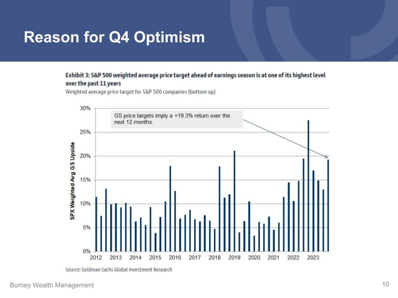 (09.30.23) Q2 Economic and Market Update (1).pptx (8)