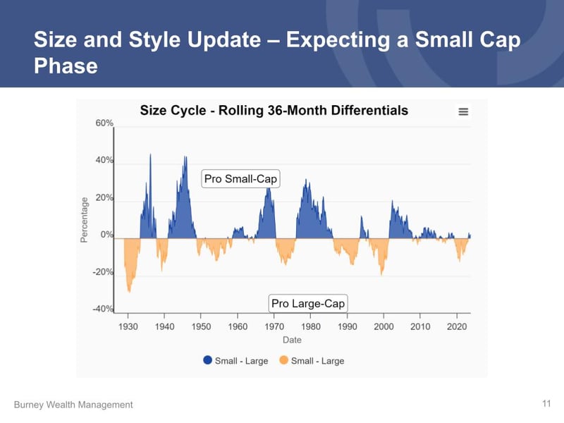 (09.30.23) Q2 Economic and Market Update (1).pptx (9)