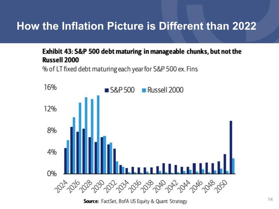 Economic & Market Review: Q1 2024 [Webinar Summary]