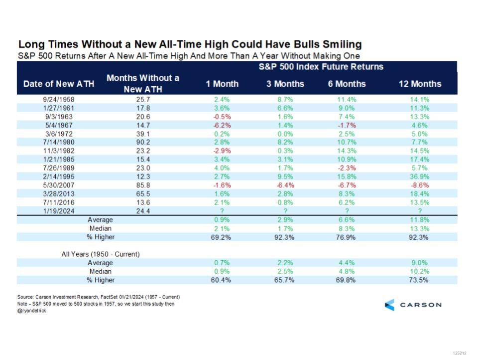 Economic & Market Review: Q1 2024 [Webinar Summary]