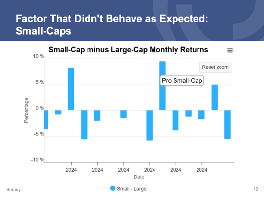 Q4 Economic and Market Update slide 12