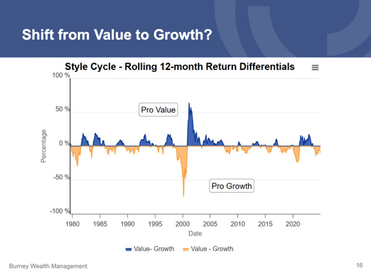 Q4 Economic and Market Update slide 16