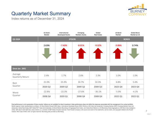 Q4 Economic and Market Update slide 2