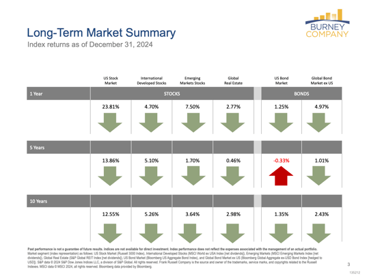 Q4 Economic and Market Update slide 3