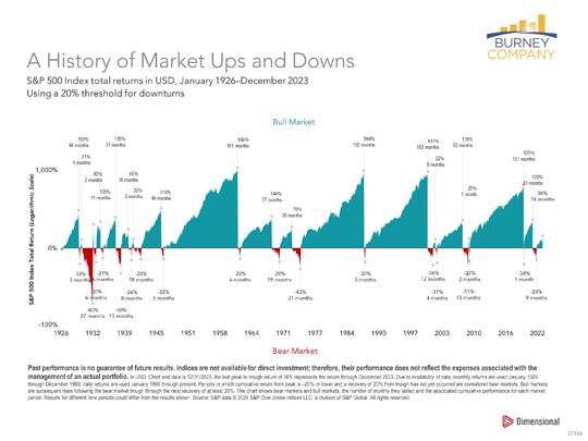 Q4 Economic and Market Update slide 6