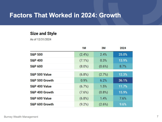 Q4 Economic and Market Update slide 7