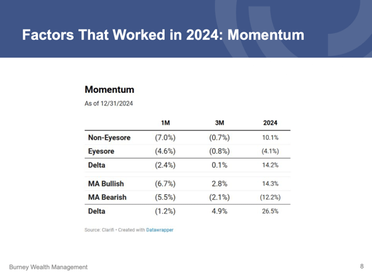 Q4 Economic and Market Update slide 8