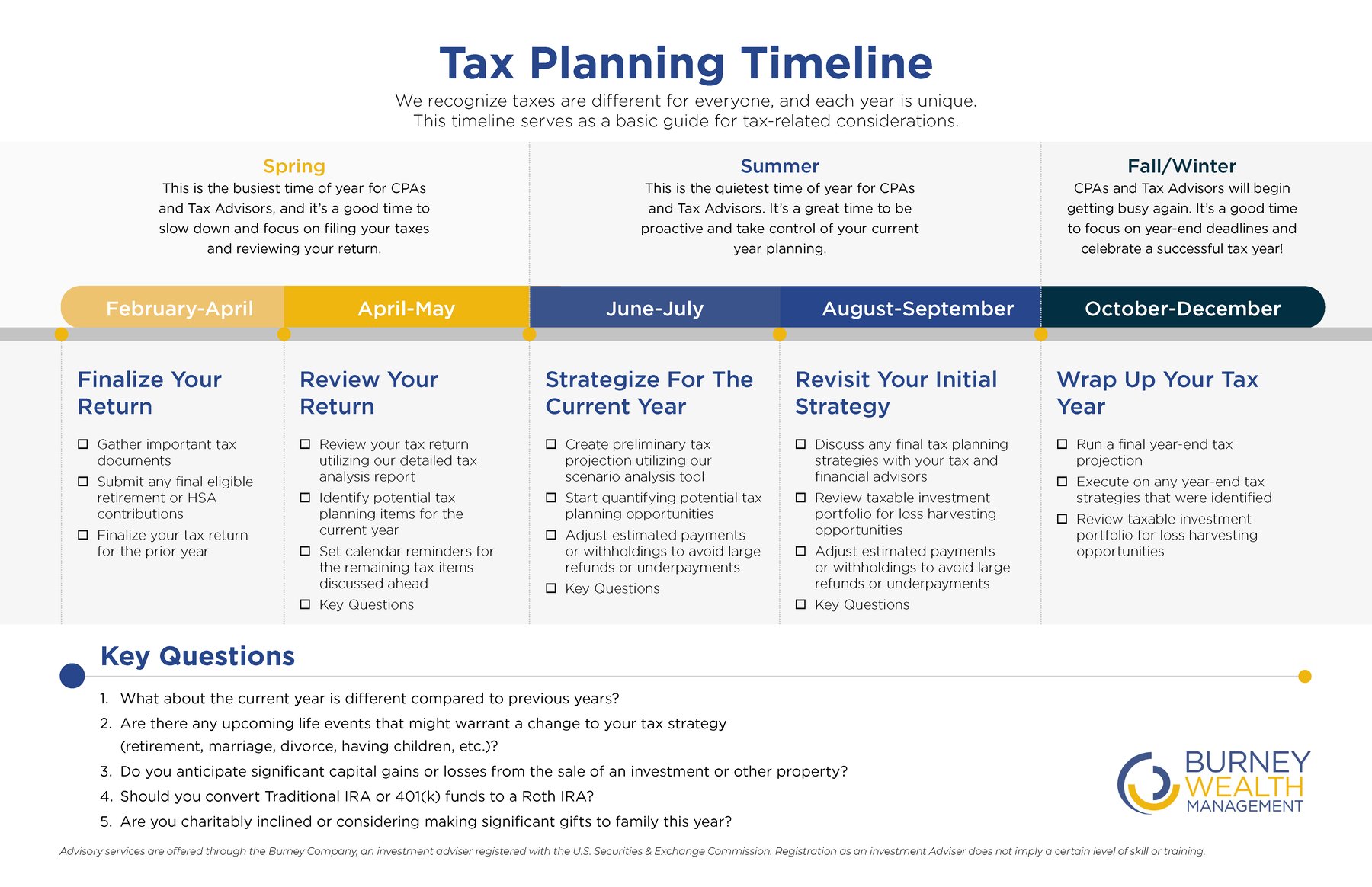The Ultimate Midyear Tax Planning Guide for 2024