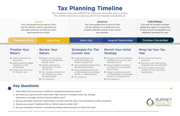 Tax Planning Timeline PDF and Guide for 2023