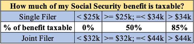 social security tax blog graph
