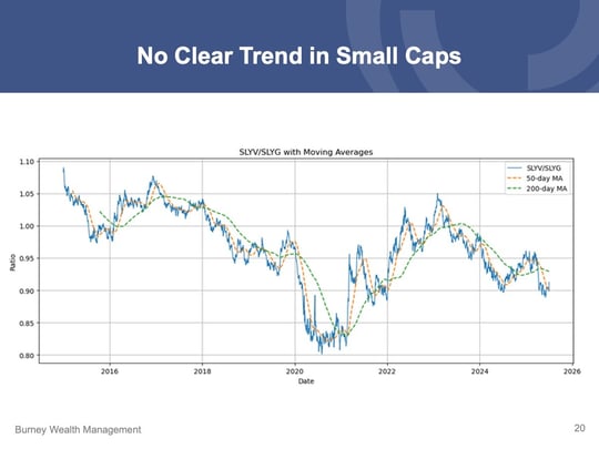 Slide20 Q2 2025 Economic and Market Review