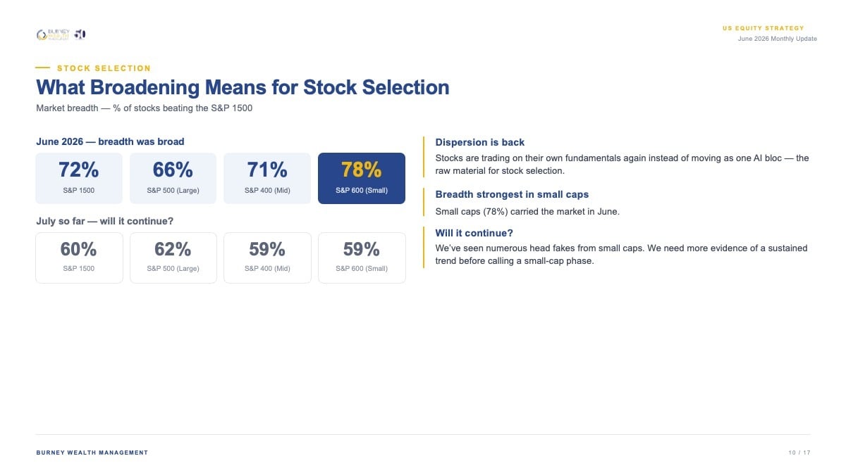 What Broadening Means for Stock Selection