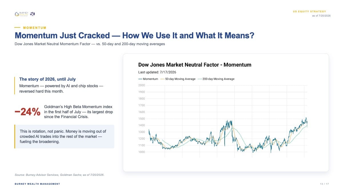 Momentum Just Cracked