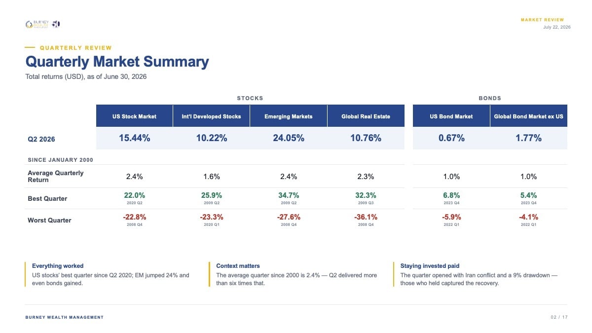 Quarterly Market Summary slide