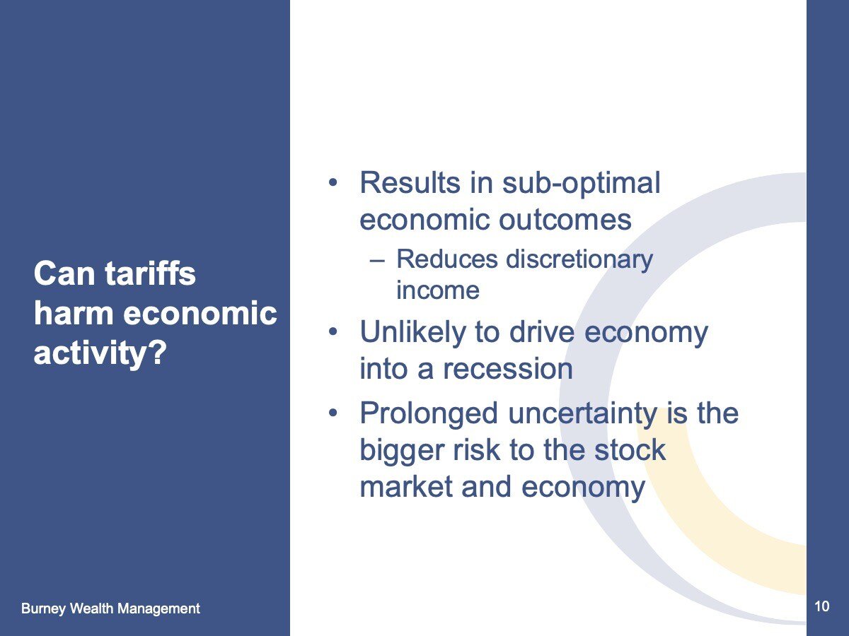 Can tariffs harm economic activity?