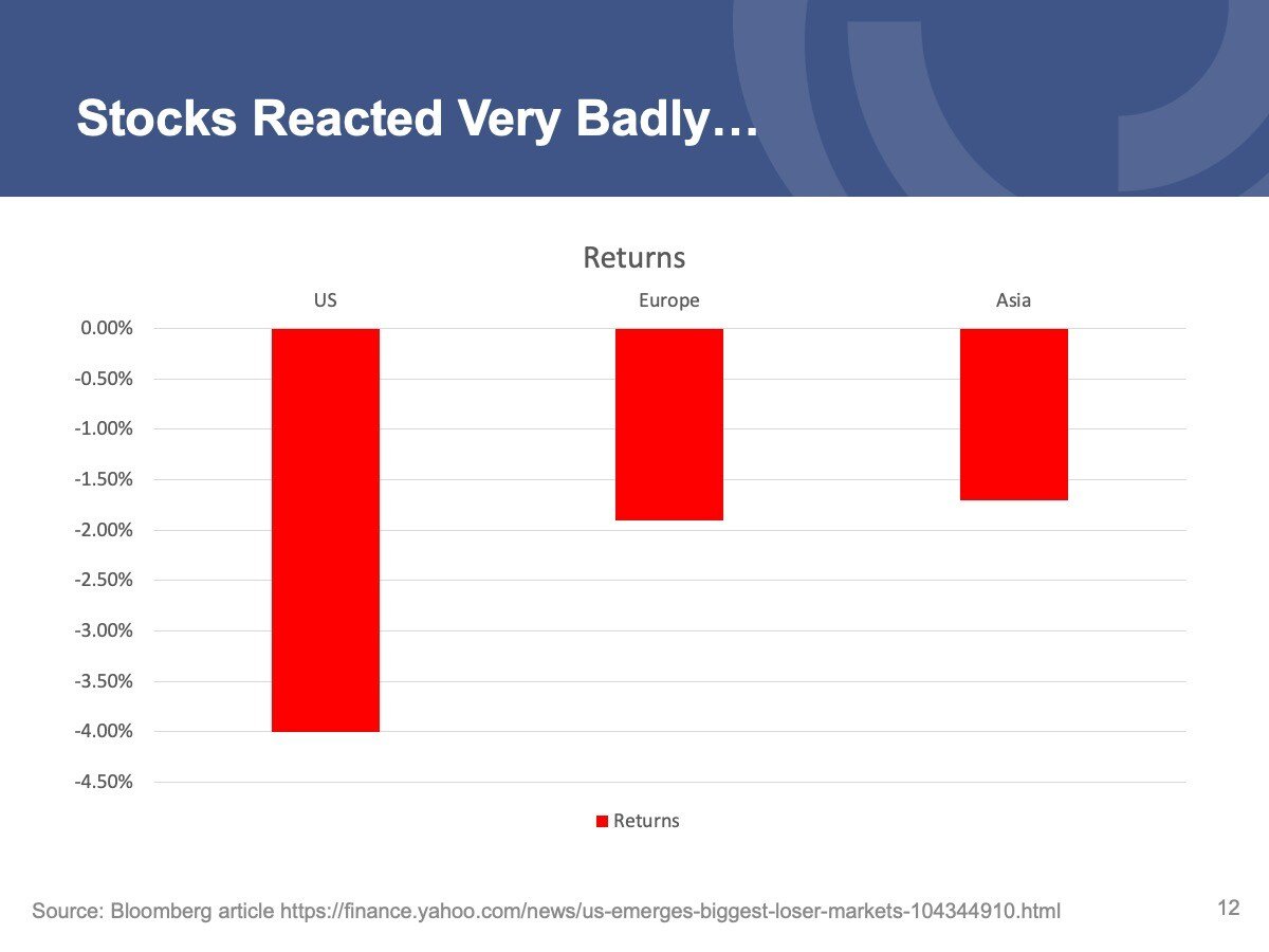 Market reaction to tariffs