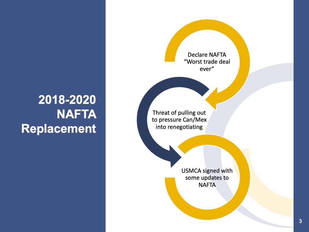 2018-2020 NAFTA Replacement