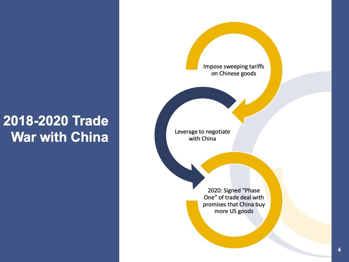 2018-2020 Trade War with China