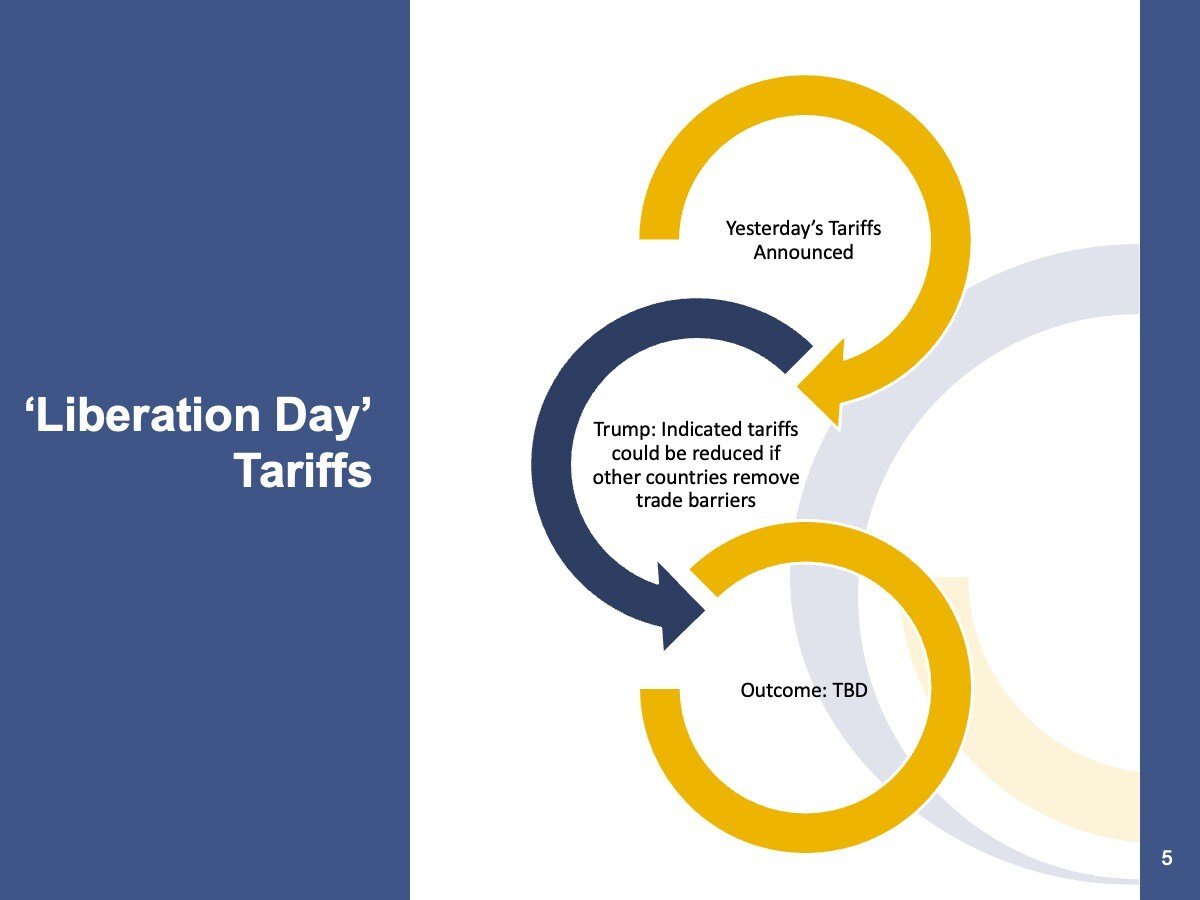 'Liberation Day' Tariffs