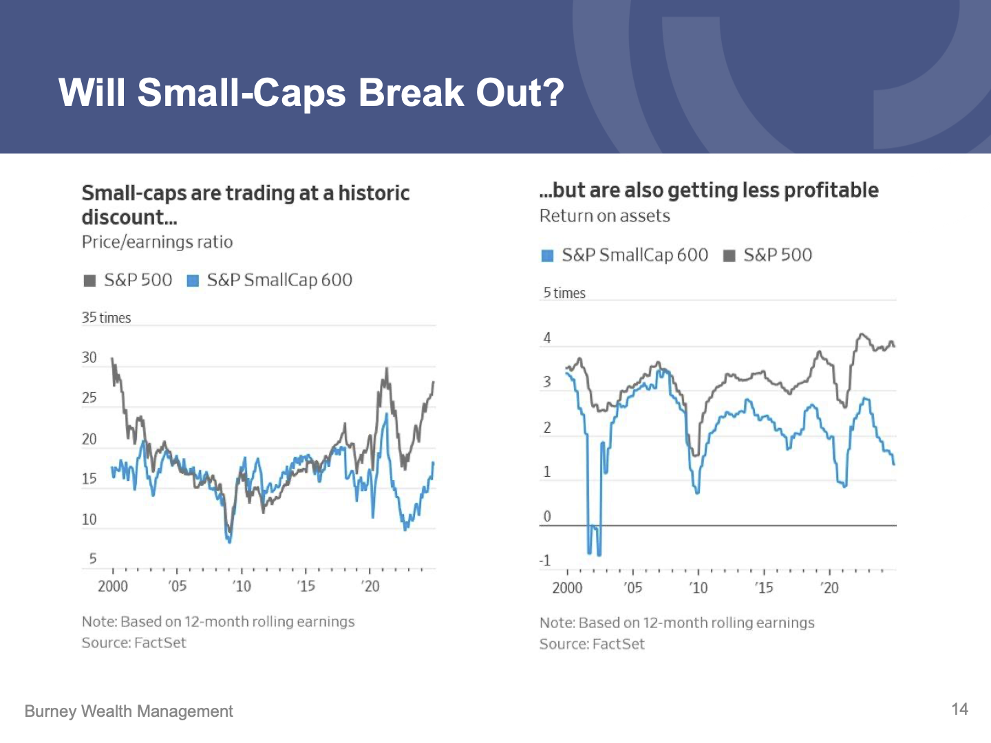 Q4 Economic and Market Update slide 14