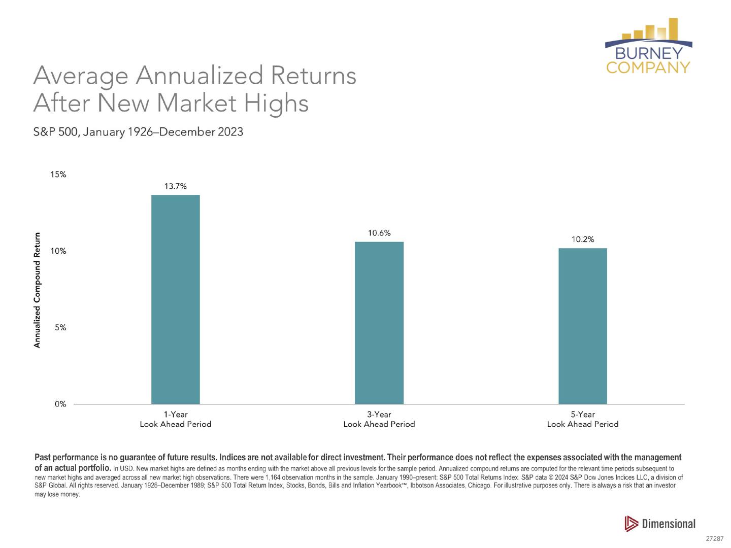 Q4 Economic and Market Update slide 5