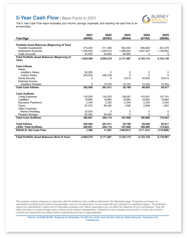 sfp_cashflow