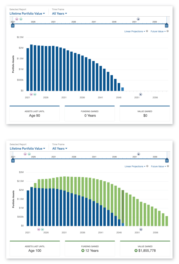 sfp_ltcashflow