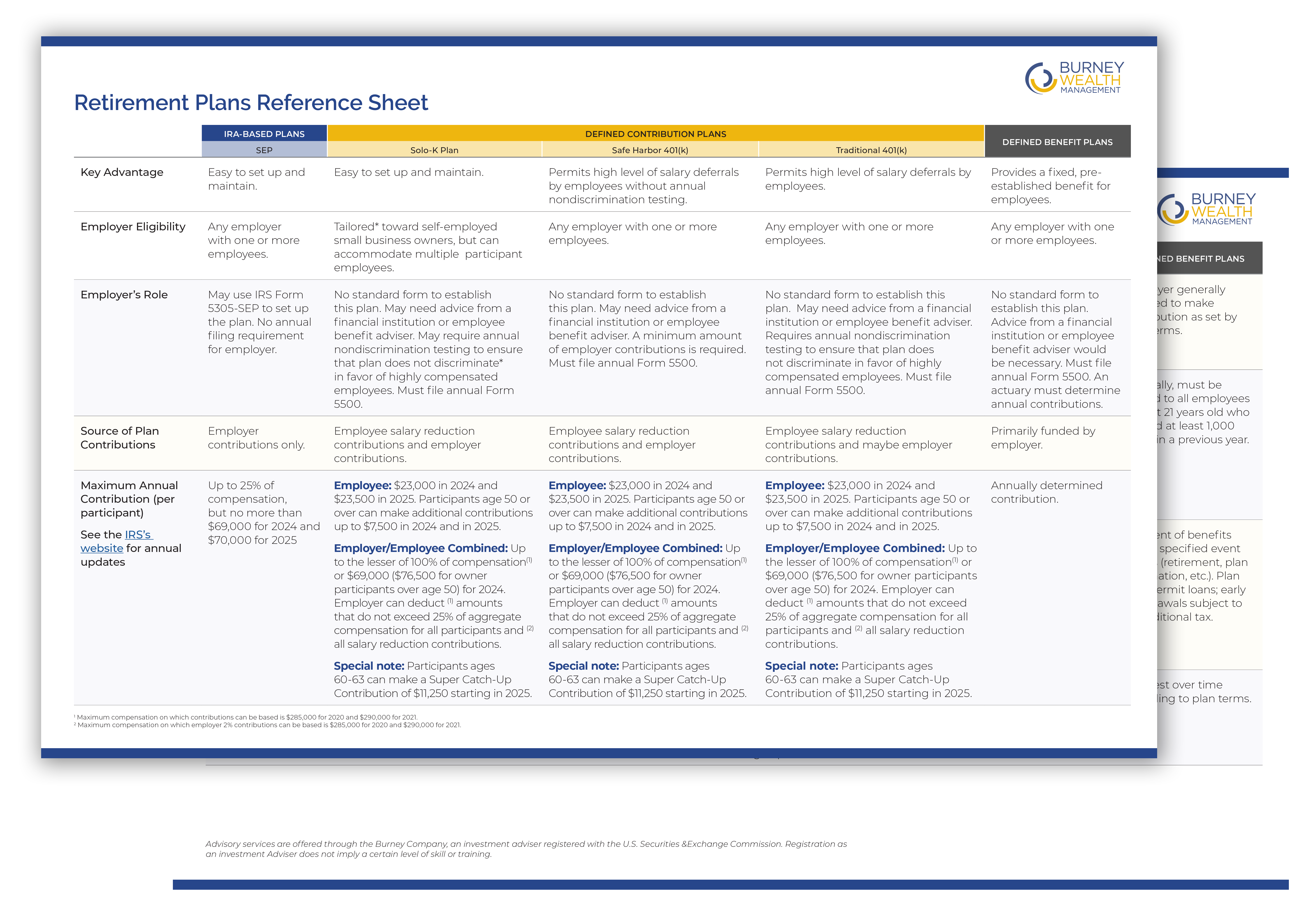 Retirement Plans Reference Sheet preview