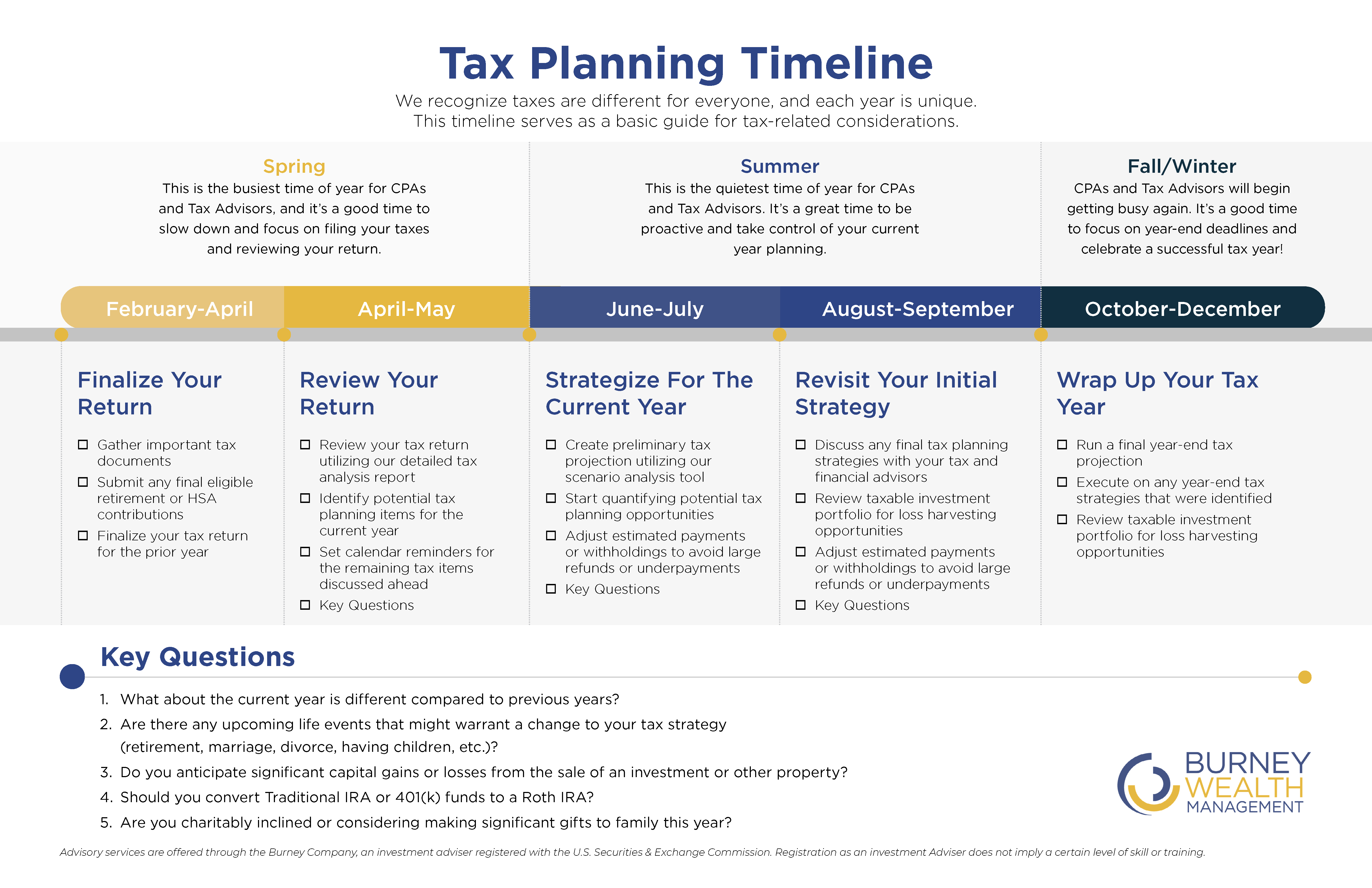 tax-planning-timeline-burney-wealth