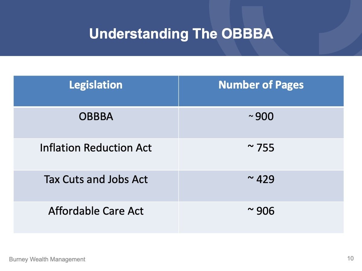 Slide10 Q2 2025 Economic & Market Review