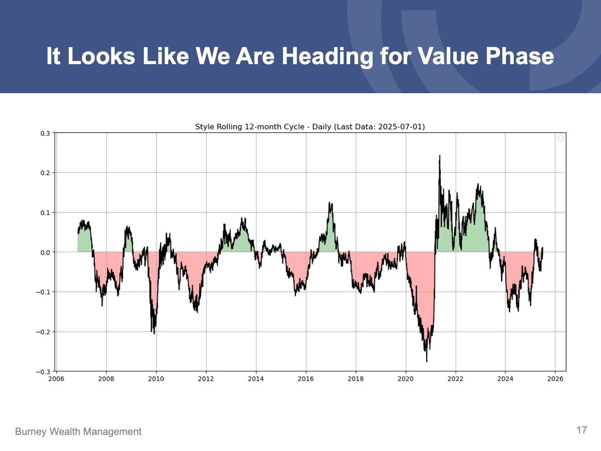 Slide17 Q2 2025 Economic & Market Review