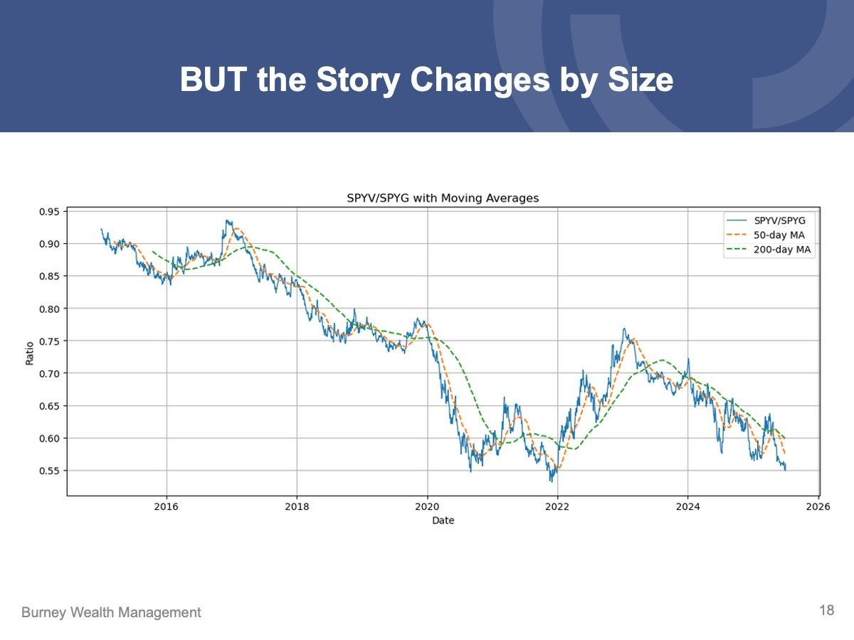 Slide18 Q2 2025 Economic & Market Review