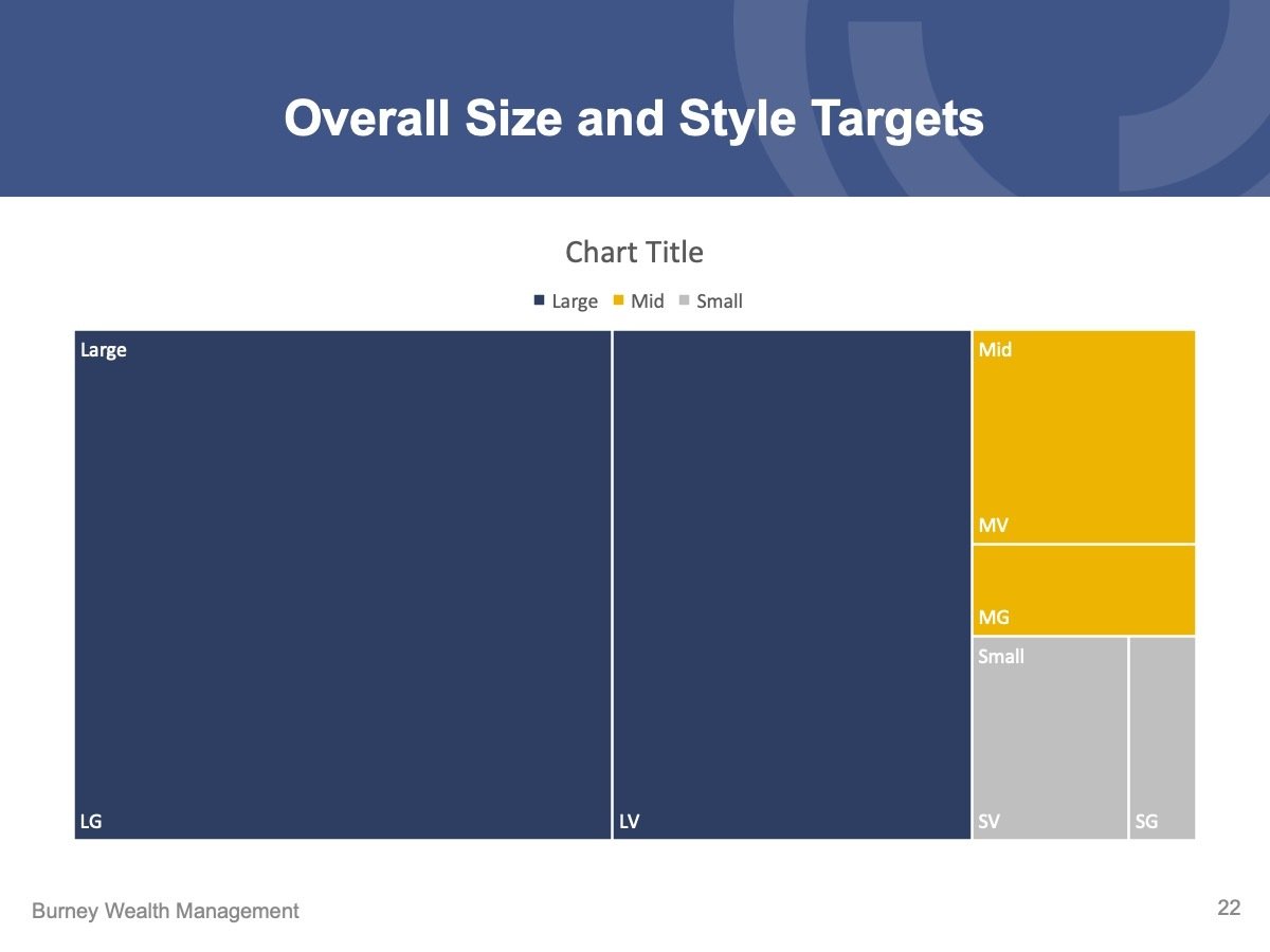 Slide22 Q2 2025 Economic & Market Review