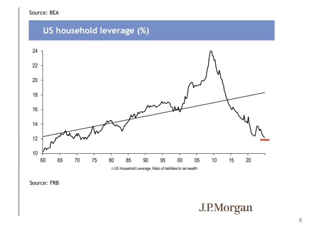 Slide8 Q2 2025 Economic & Market Review